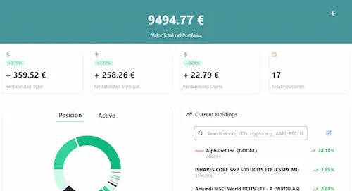 Gráfico circular con el porcentaje de cada activo en el portfolio de inversión